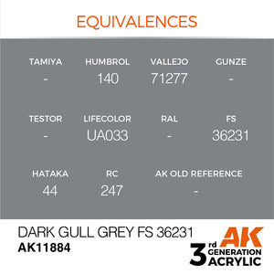 AK Interactive AK11884 DARK MULL GRAY FS 36231 – AIR 17ml – Bild 3