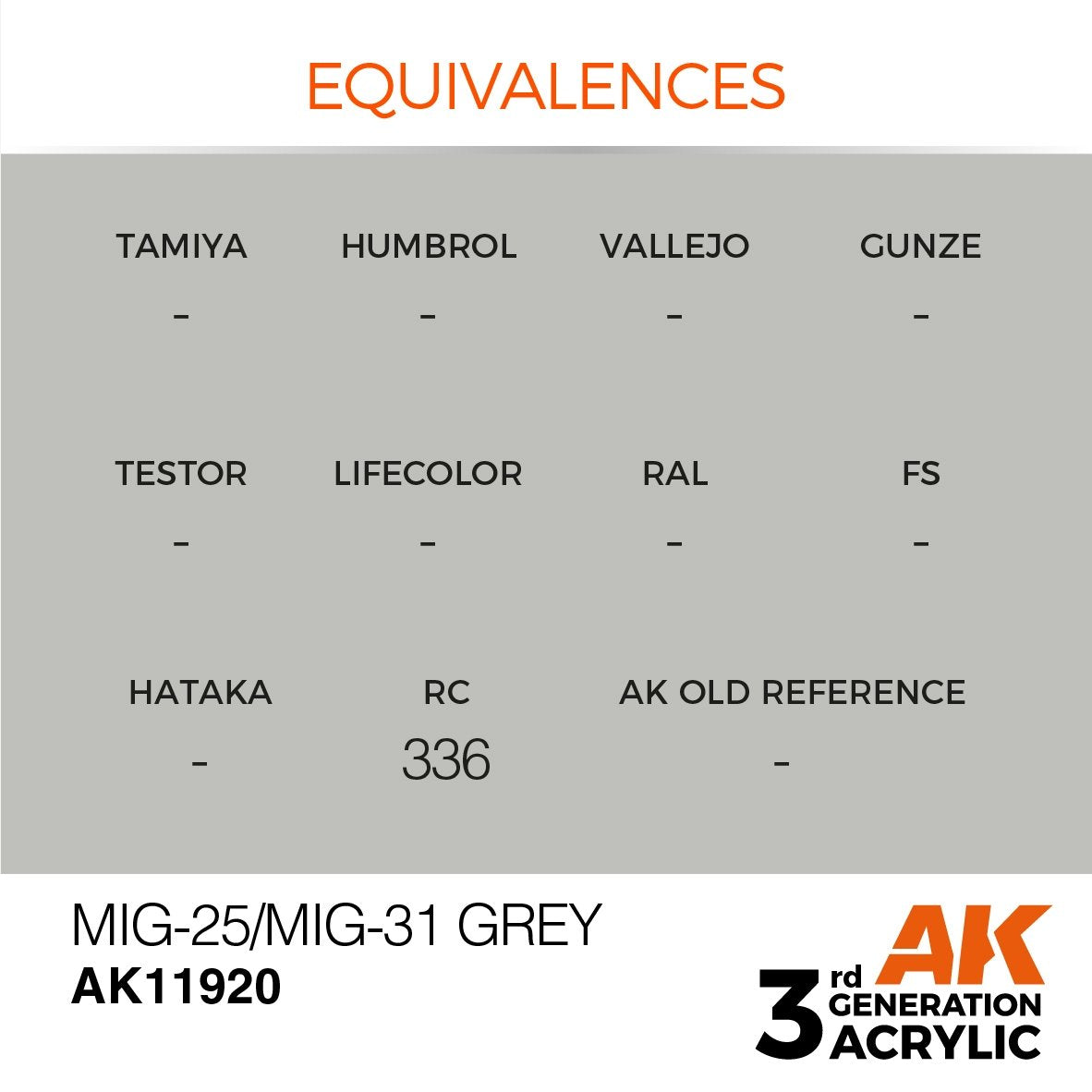 AK Interactive AK11920 MIG-25/MIG-31 GRIS – AIR 17 ml – image 3