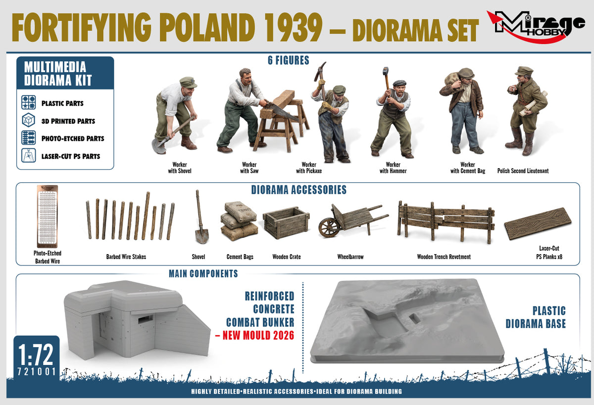 Mirage 721001 Fortifying Poland 1939 - Diorama Set 1/72 – imagen 2