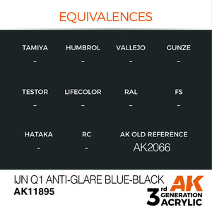 AK Interactive AK11895 IJN Q1 ANTI-ÉBLOUISSEMENT BLEU-NOIR – AIR 17 ml – image 3