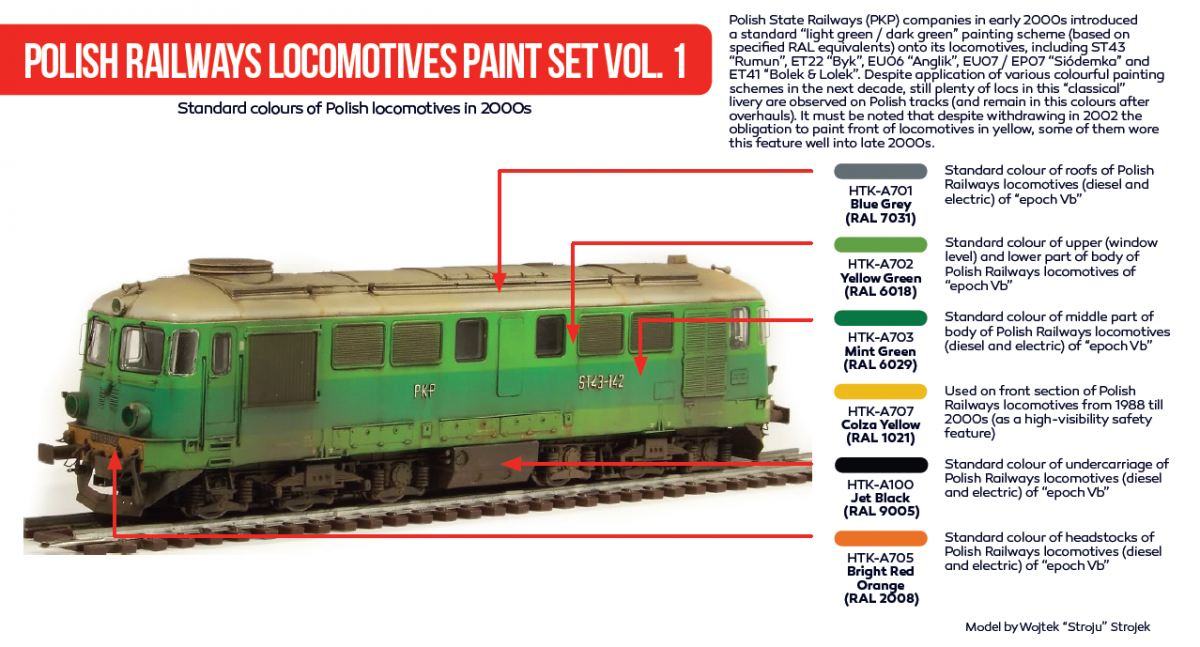 Hataka HTK-AS40 Kit de peinture pour locomotives des chemins de fer polonais vol. 1 – immagine 2