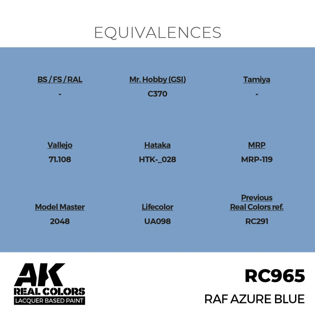 AK Interactive RC965 RAF Azure Blue 17 ml – zdjęcie 3