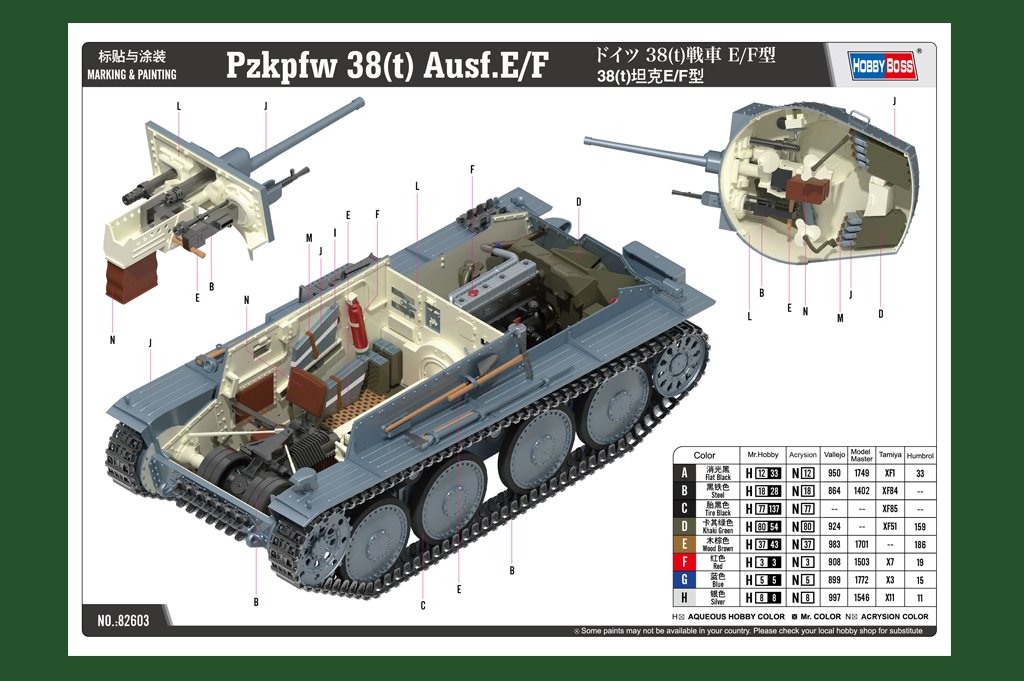 Hobby Boss 82603 38(t) tank E/F type 1/16 – zdjęcie 5