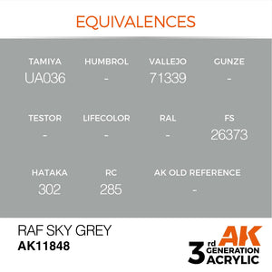 AK Interactive AK11848 RAF SKY GREY – AIR 17ml – zdjęcie 3
