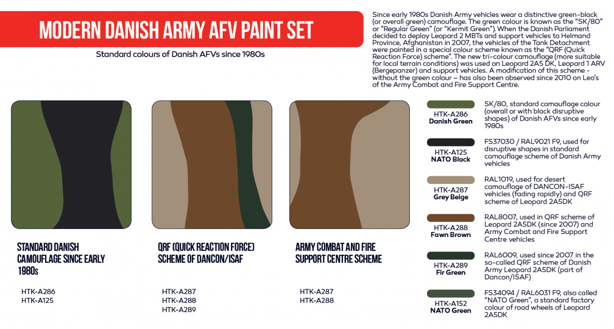 Kit de peinture Hataka HTK-AS84 pour véhicules blindés de combat de l&amp;#39;armée danoise moderne (6 x 17 ml) – immagine 3