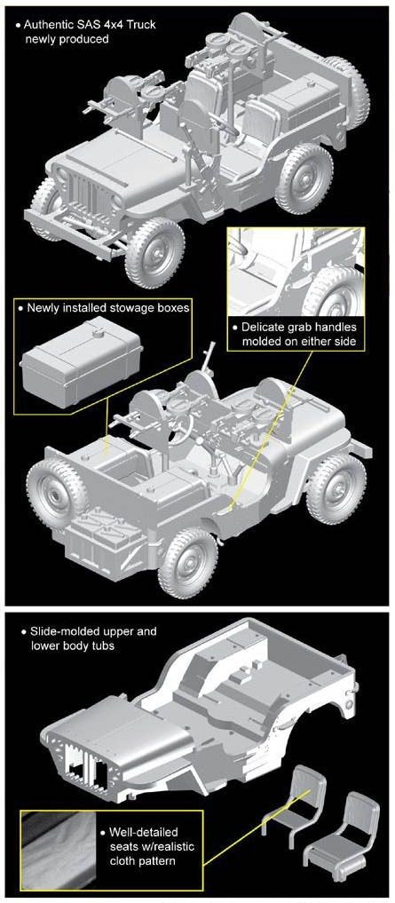 Camion Dragon 7481 SAS Raider 4x4 (1/72) – image 4