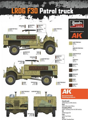 Camion de patrouille LRDG F30 Thunder Model 35305, édition limitée bonus, échelle 1/35 – immagine 3