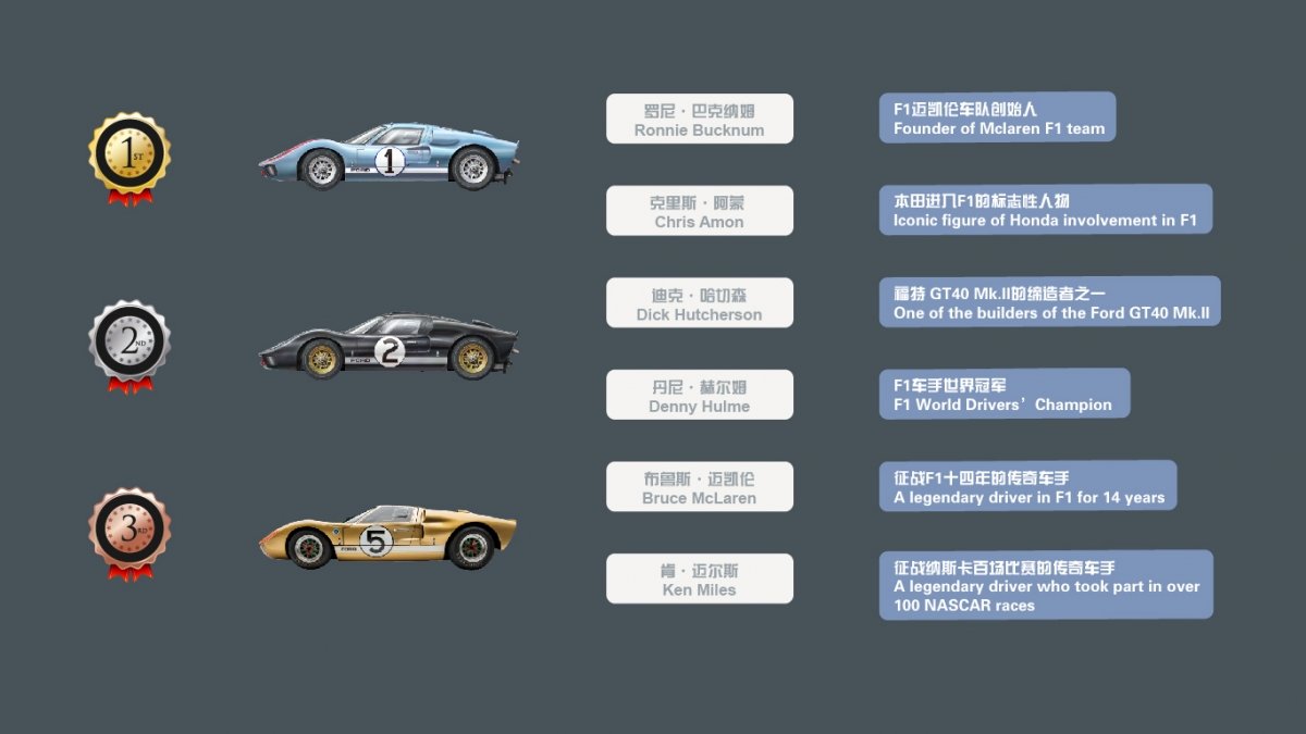 Meng Model CS-004 Ford GT40 Mk.II 1/24 – zdjęcie 11