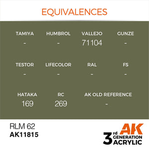 AK Interactive AK11815 RLM 62 – AIR 17 ml – Bild 2