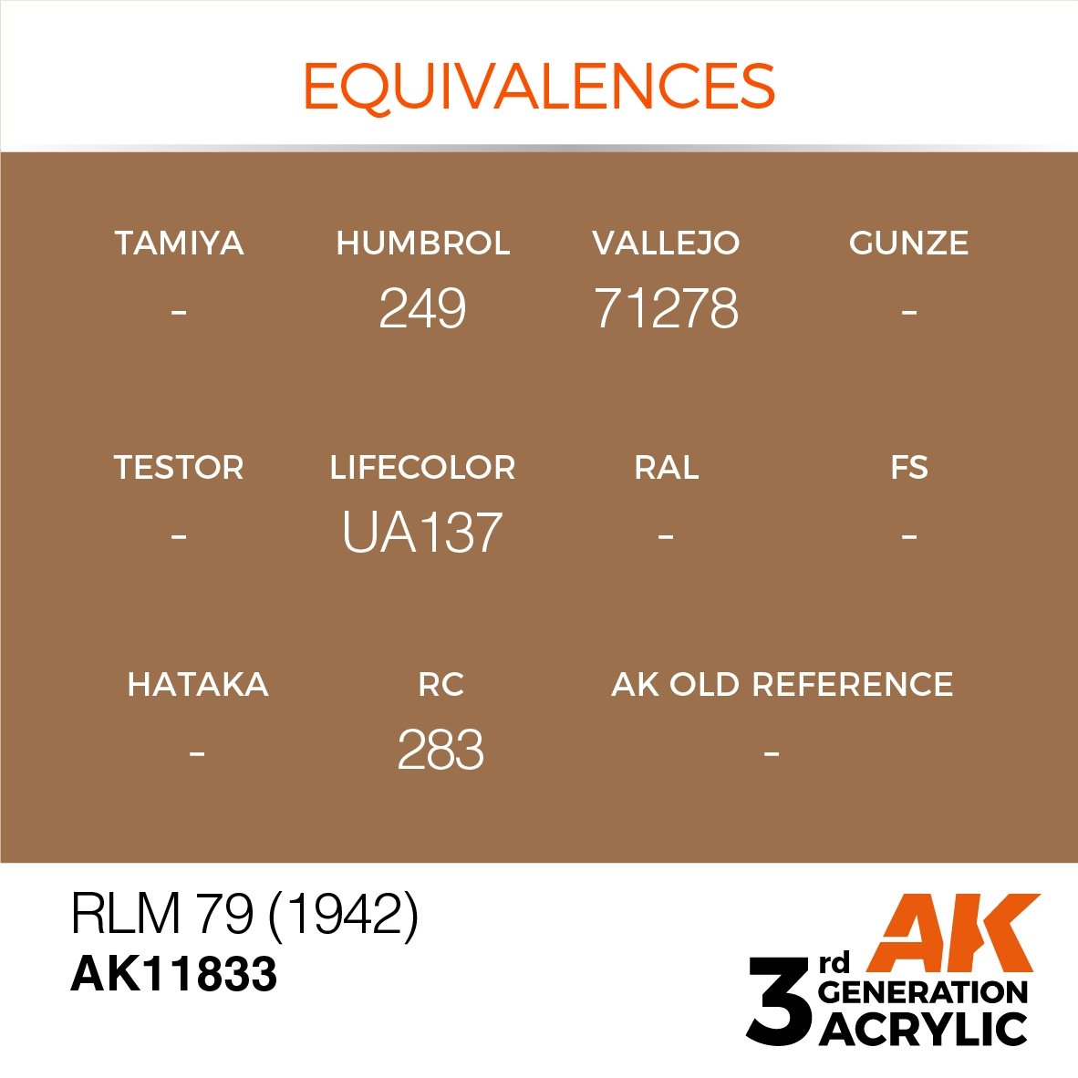 AK Interactive AK11833 RLM 79 (1942) – AIR 17ml – immagine 2