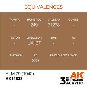 AK Interactive AK11833 RLM 79 (1942) – AIR 17ml – immagine 2