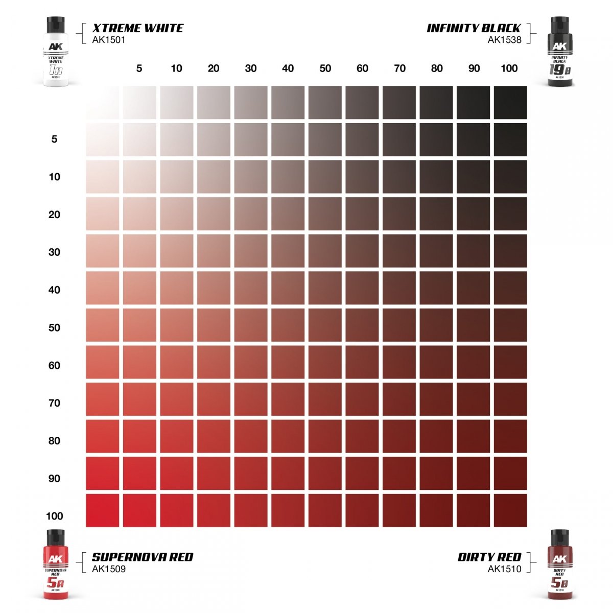 AK Interactive AK1547 DUAL EXO SET 5 – 5A SUPERNOVA ROUGE &amp;amp; 5B DIRTY ROUGE – immagine 2