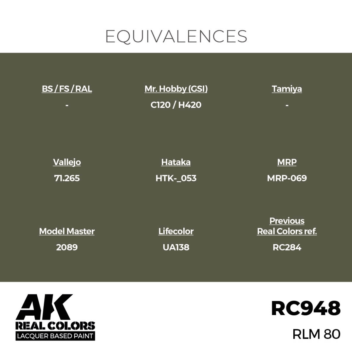 AK Interactive RC948 RLM 80 17 ml – immagine 3