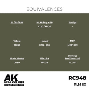 AK Interactive RC948 RLM 80 17 ml – immagine 3