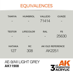 AK Interactive AK11908 AE-9/AII GRIS CLAIR – AIR 17 ml – image 3