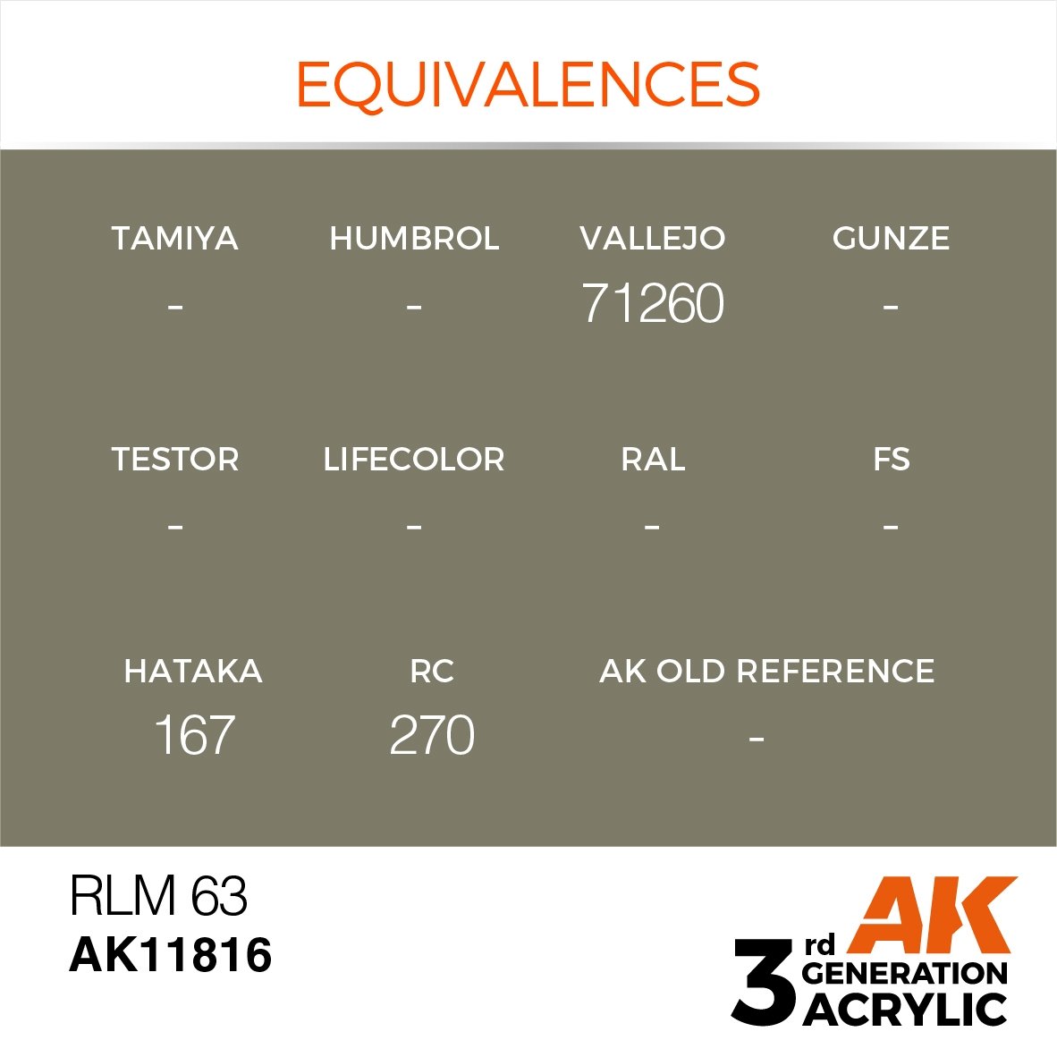AK Interactive AK11816 RLM 63 – AIR 17 ml – immagine 3