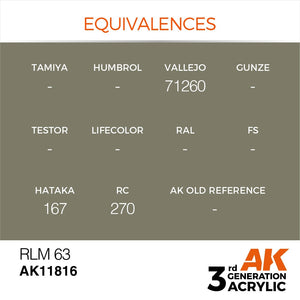 AK Interactive AK11816 RLM 63 – AIR 17 ml – immagine 3