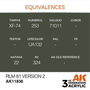 AK Interactive AK11836 RLM 81 VERSION 2 – AIR 17ml – zdjęcie 2