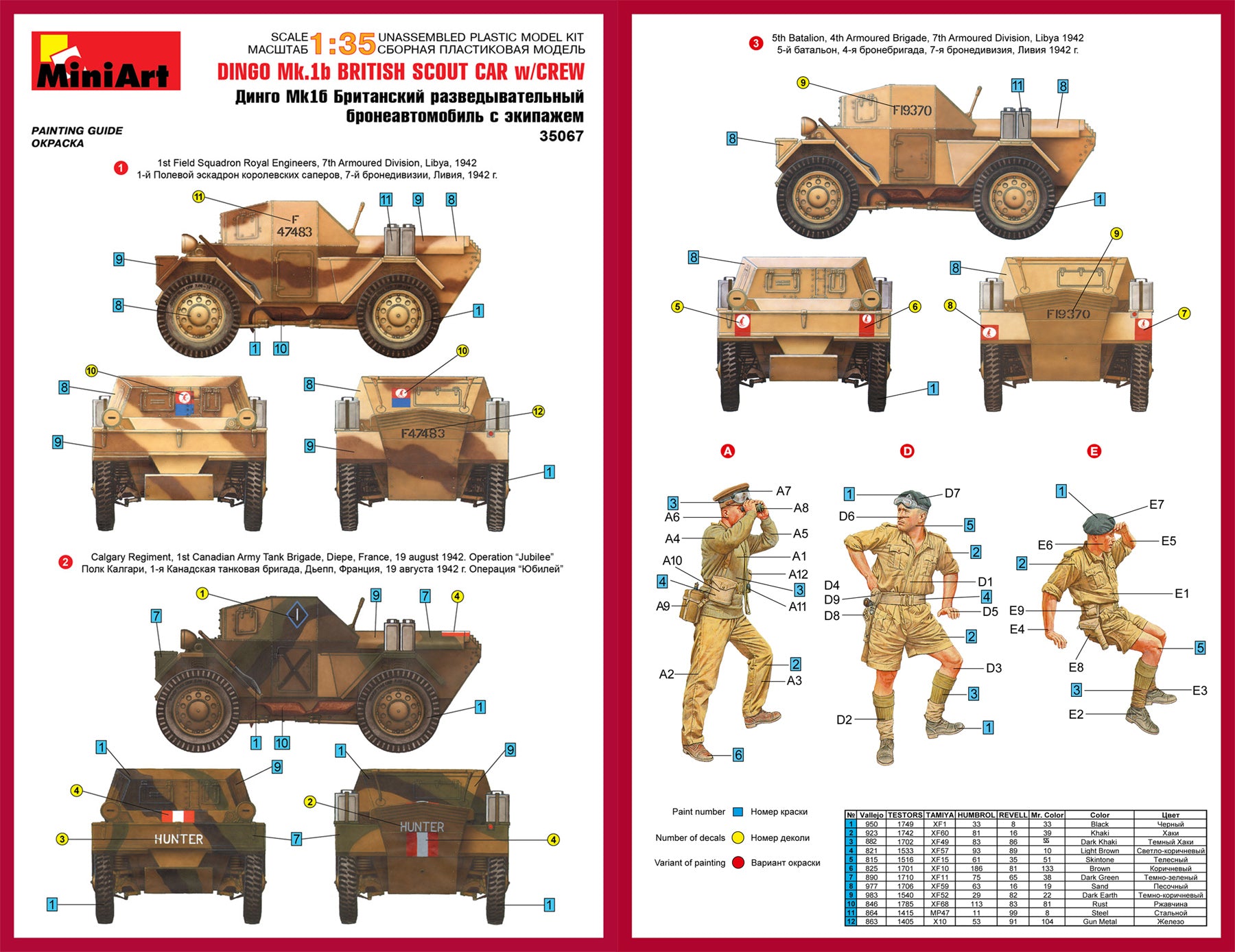 MiniArt 35067 DINGO Mk.1b VOITURE DE SCOUT BRITANNIQUE avec ÉQUIPAGE (1/35) – image 2