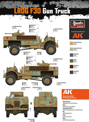 Camion Thunder Model 35312 LRDG CMP F30 avec canon Bofors MKI 37 mm Ordnance - Édition limitée bonus 1/35 – imagen 17