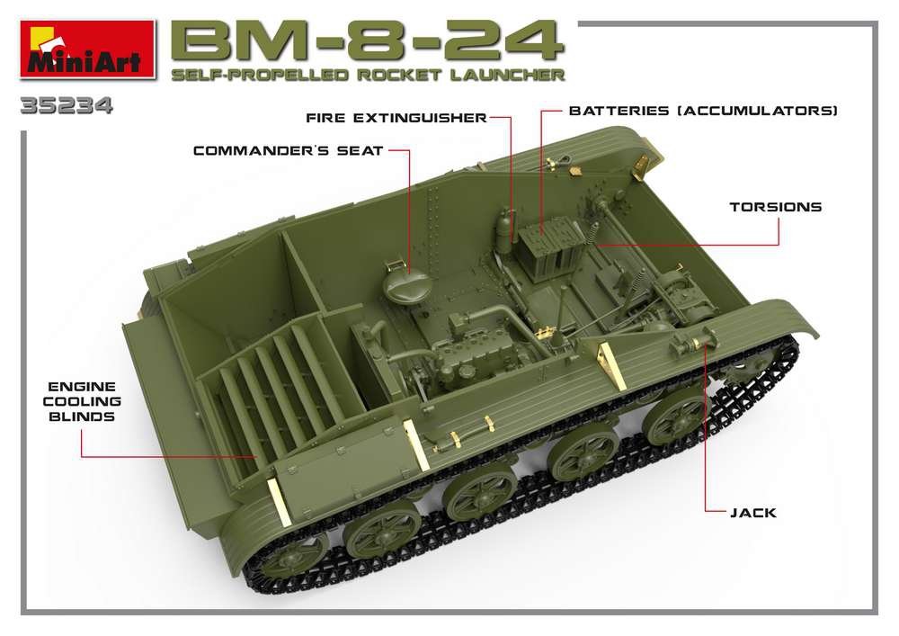 MiniArt 35234 BM-8-24 LANCE-ROQUETTES AUTOPROPULSÉ 1/35 – Bild 2