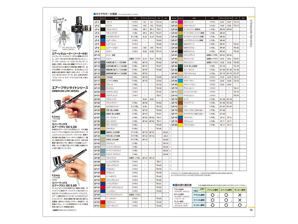 Catalogue Tamiya 64431 2021 – Bild 9