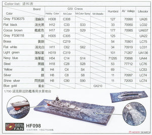 AFV Club SE70005 Frégate de classe Chi Yang 1/700 – Bild 11