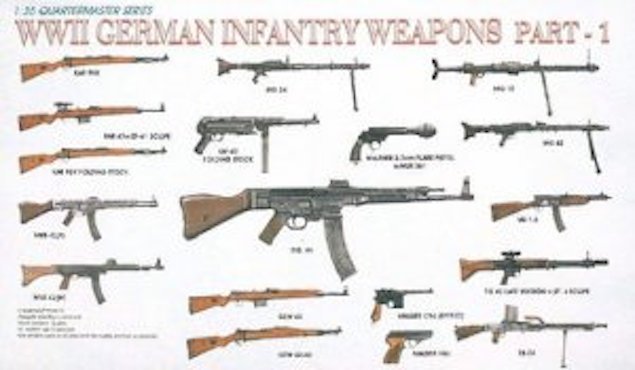 Armes d'infanterie allemandes Dragon 3809 de la Seconde Guerre mondiale