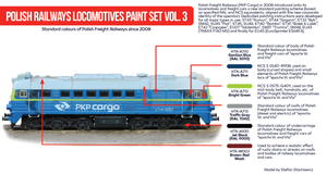 Coffret de peinture pour locomotives Hataka HTK-AS57 des Chemins de fer polonais, volume 3  – image 3