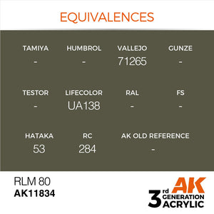 AK Interactive AK11834 RLM 80 – AIR 17 ml – Bild 3