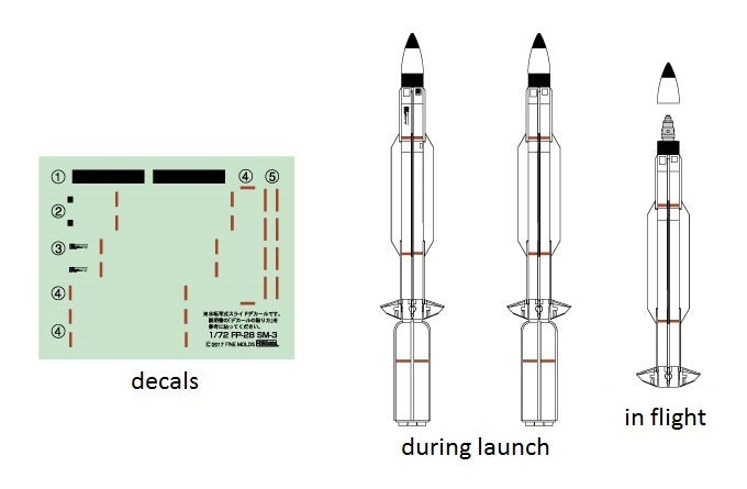 Fine Molds FP28 RIM-161 Missile Standard 3 (SM-3) 1/72  – image 5