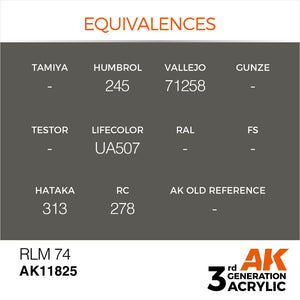 AK Interactive AK11825 RLM 74 – AIR 17ml – immagine 3