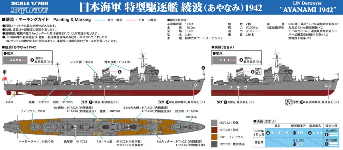 Pit-Road W246 IJN Destroyer Ayanami 1942 avec pièces de coque 1/700 – immagine 2