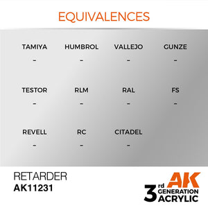 AK Interactive AK11231 RETARDATEUR – AUXILIAIRE 17 ml – immagine 3
