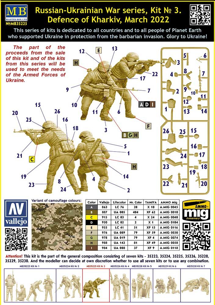 Master Box 35225, série Guerre russo-ukrainienne, maquette n° 3. Défense de Kharkiv, mars 2022, échelle 1/35 – immagine 3