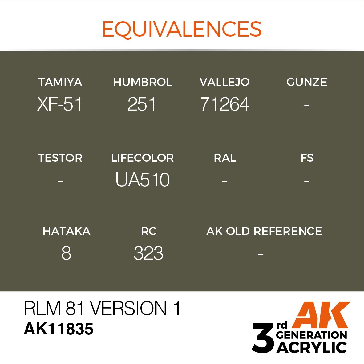 AK Interactive AK11835 RLM 81 VERSION 1 – AIR 17 ml – Bild 3