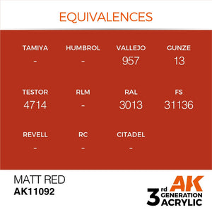 AK Interactive AK11092 ROUGE MAT – STANDARD 17 ml – immagine 2