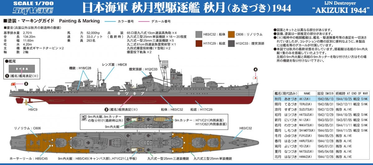 Pit-Road W241 IJN Destroyer Akizuki 1944Avec pièces de coque 1/700 – Bild 3