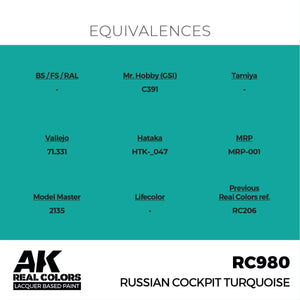 AK Interactive RC980 Cockpit russe Turquoise 17 ml – image 3