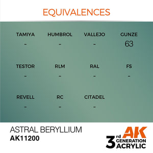AK Interactive AK11200 ASTRAL BERYLLIUM – MÉTALLIQUE 17 ml – imagen 3