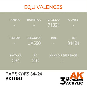 AK Interactive AK11844 RAF SKY / FS 34424 – AIR 17 ml – image 3