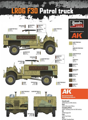 Camion de patrouille Thunder Model 35304 LRDG F30 CMP en service LRDG 1/35 – image 2