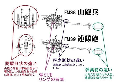 Fine Molds FM38 Canon de montagne Type 41 de 75 mm de l&amp;#39;armée impériale japonaise, échelle 1/35 – Bild 2