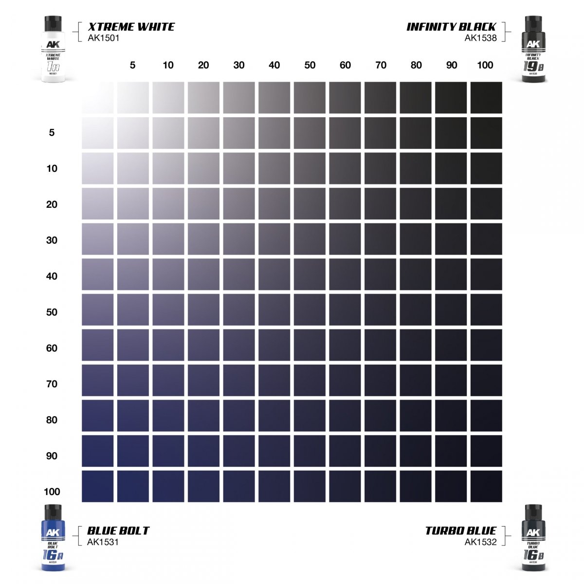 AK Interactive AK1560 DUAL EXO SET 16 – 16A BLEU BOULON &amp;amp; 16B TURBO BLEU – immagine 4