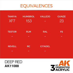 AK Interactive AK11088 DEEP RED – INTENSE 17ml – zdjęcie 3