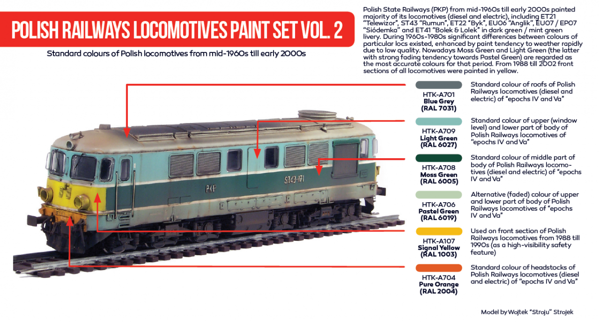 Hataka HTK-AS42 Kit de peinture pour locomotives des chemins de fer polonais vol. 2 – image 2