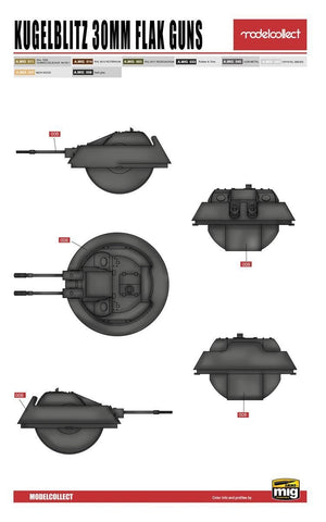 Modelcollect UA72150 WWII Germany landcruiser p.1000 ratte weapon set pack 1/72 – zdjęcie 10