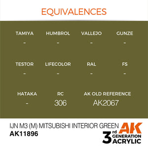 AK Interactive AK11896 IJN M3 (M) MITSUBISHI INTÉRIEUR VERT – AIR 17 ml – image 3