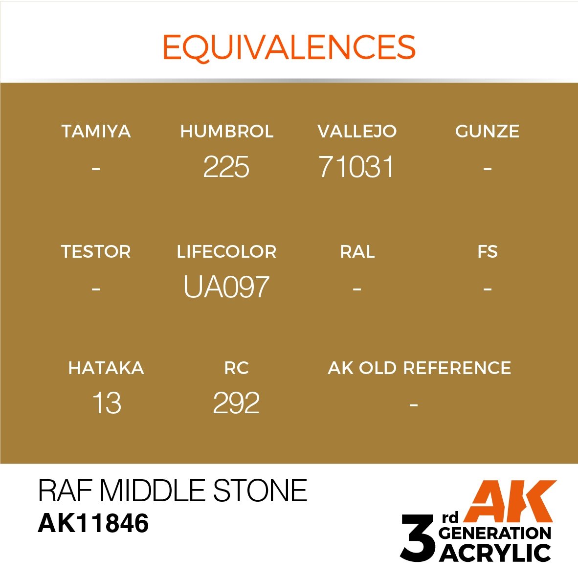 AK Interactive AK11846 RAF MIDDLE STONE – AIR 17 ml – image 3
