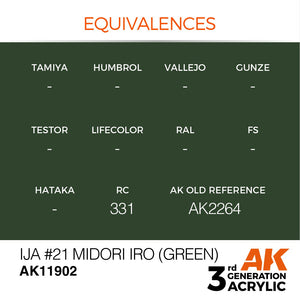 AK Interactive AK11902 IJA #21 MIDORI IRO (VERT) – AIR 17ml – image 3